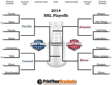 2014 nhl playoffs|2014 Stanley Cup Playoffs: Your Guide to Everything You Need .